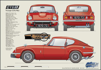 Triumph GT6 Mk3 1970-73